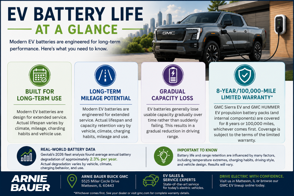 Infographic explaining how long EV batteries last, battery degradation, warranty coverage, and EV battery lifespan from Arnie Bauer Buick GMC in Matteson, IL.