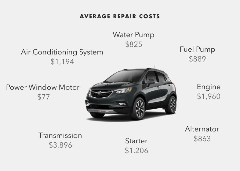 Buick Protection Average Parts Replacement Cost Infographic